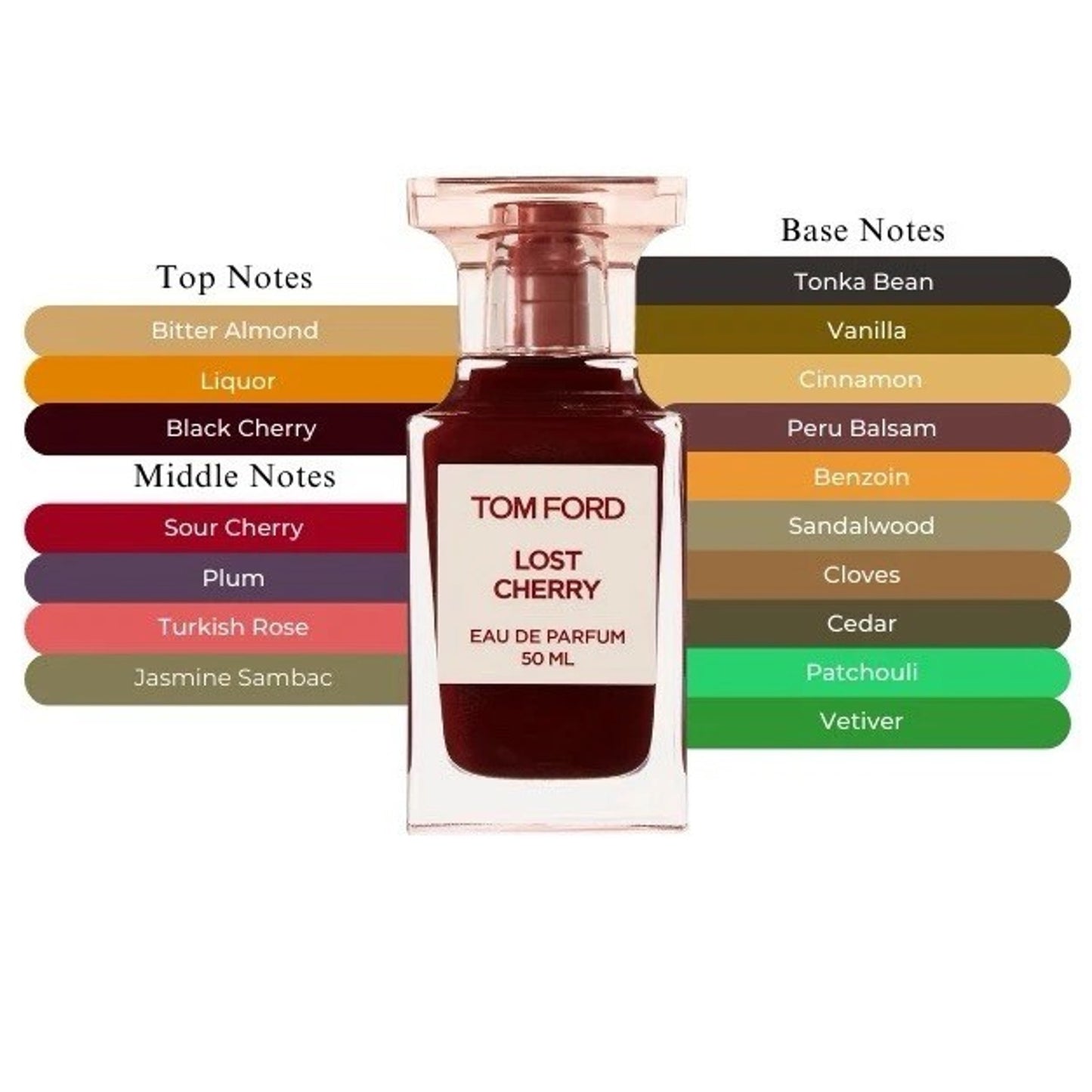 Lost Cherry by Tom Ford 3.4 oz / 100ml EDP Perfume for Women - New sealed Box